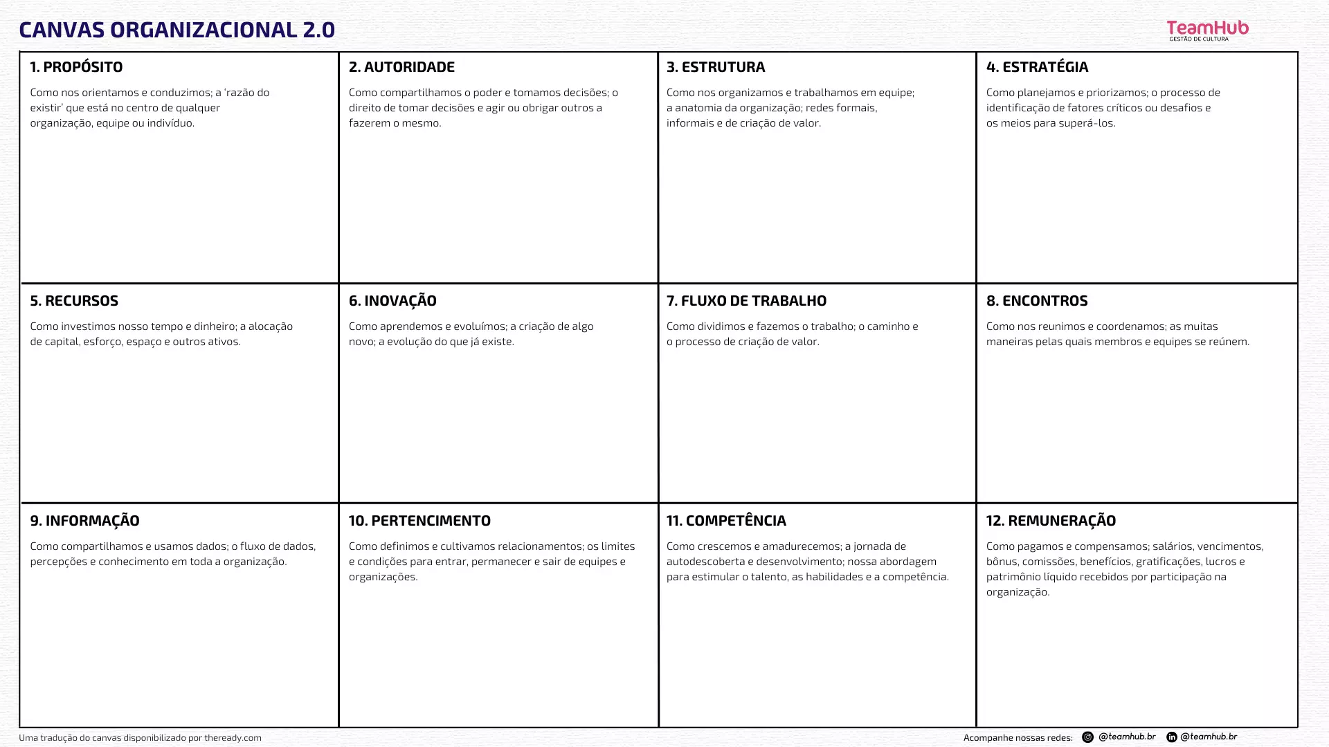 Canvas Organizacional 2.0: O que é e como aplicar + White Paper
